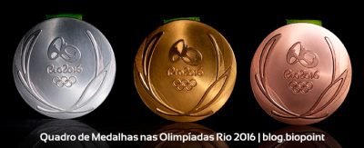 Quadro-medalhas-Olimpiadas-rio-2016